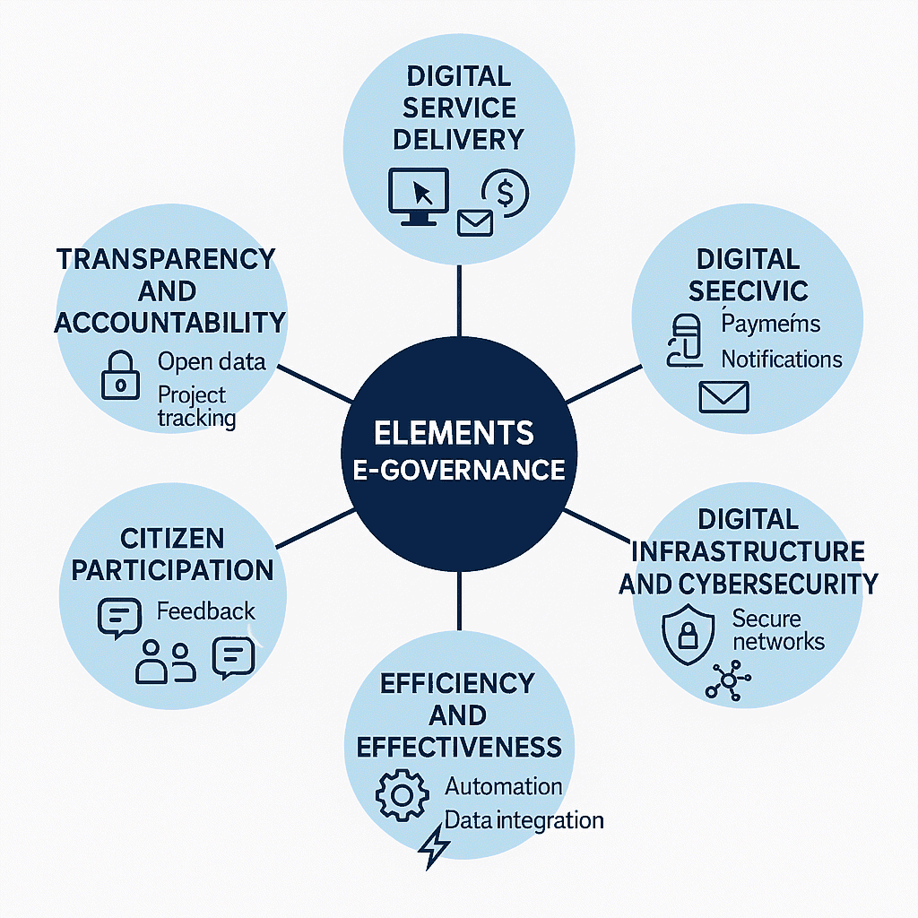 useful effects of technology in 2026