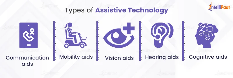 useful effects of technology in 2026